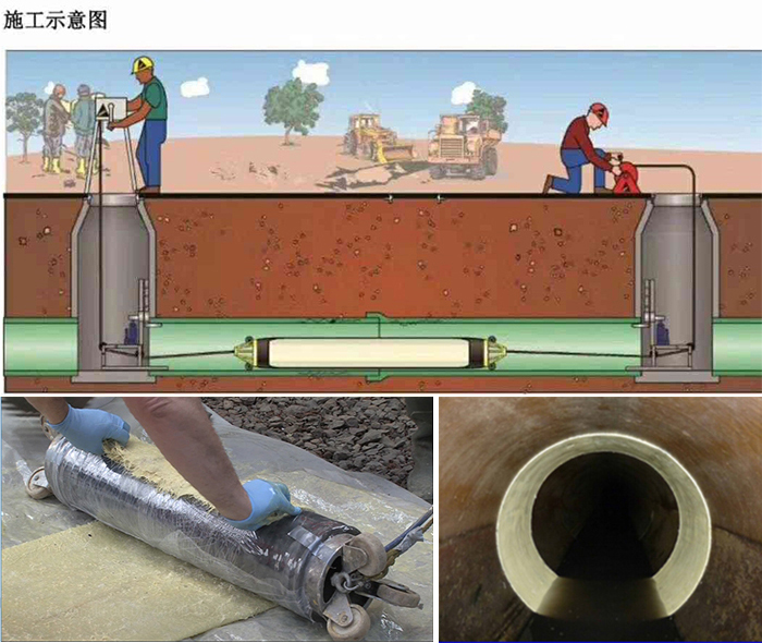 鹤山管道局部点状修复